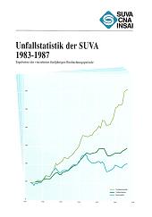 Titelblatt Fünfjahresbericht 1983-1987